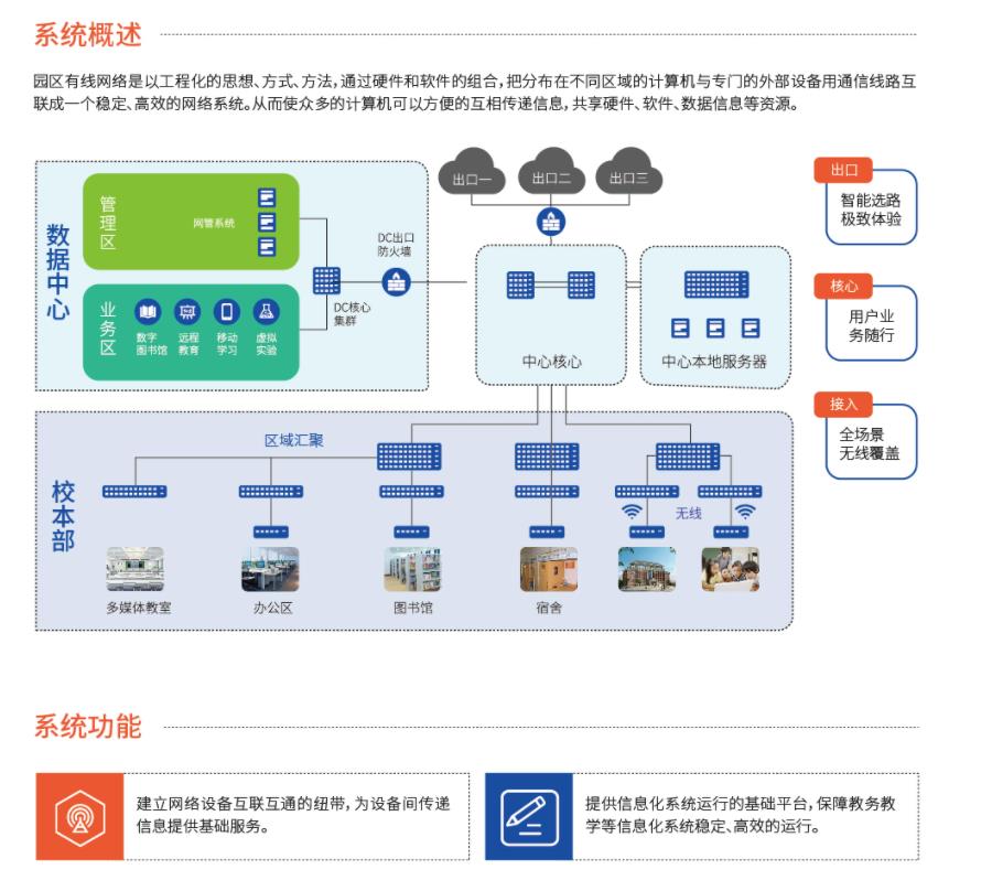 1-1校园有线网.jpg